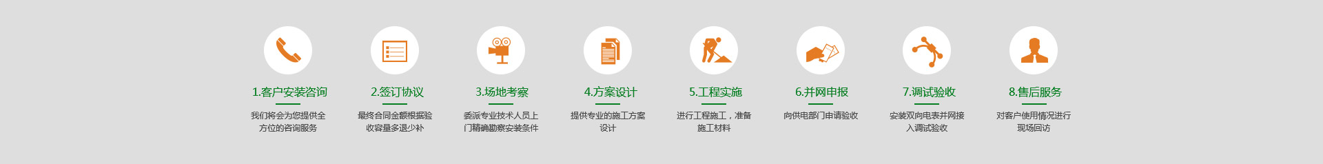 光伏發電項目